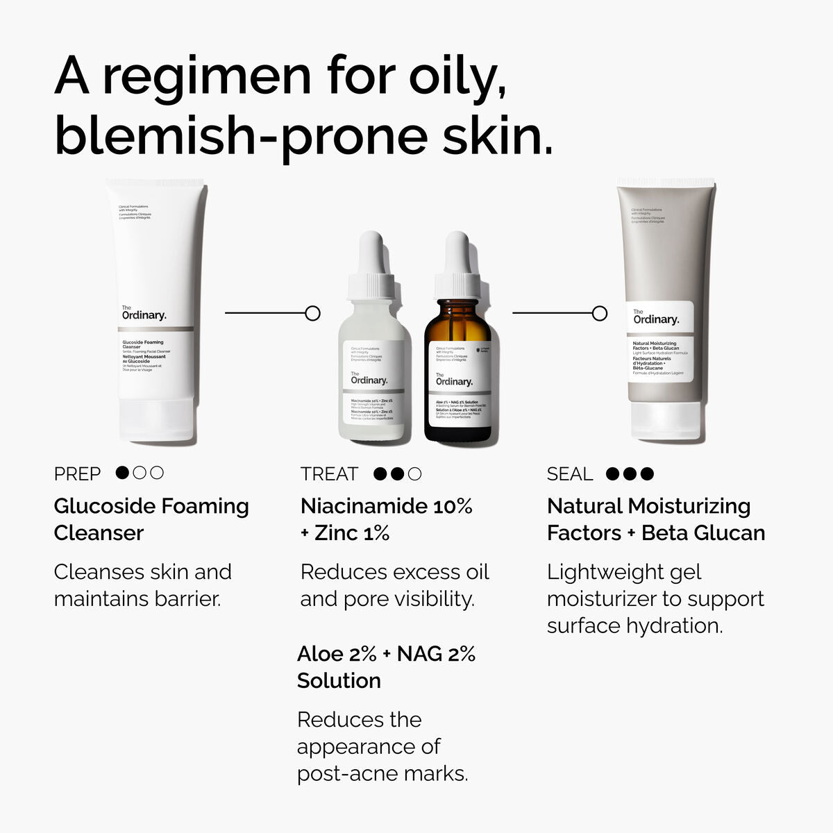 Aloe 2% + NAG 2% Solution - Fresh Reset