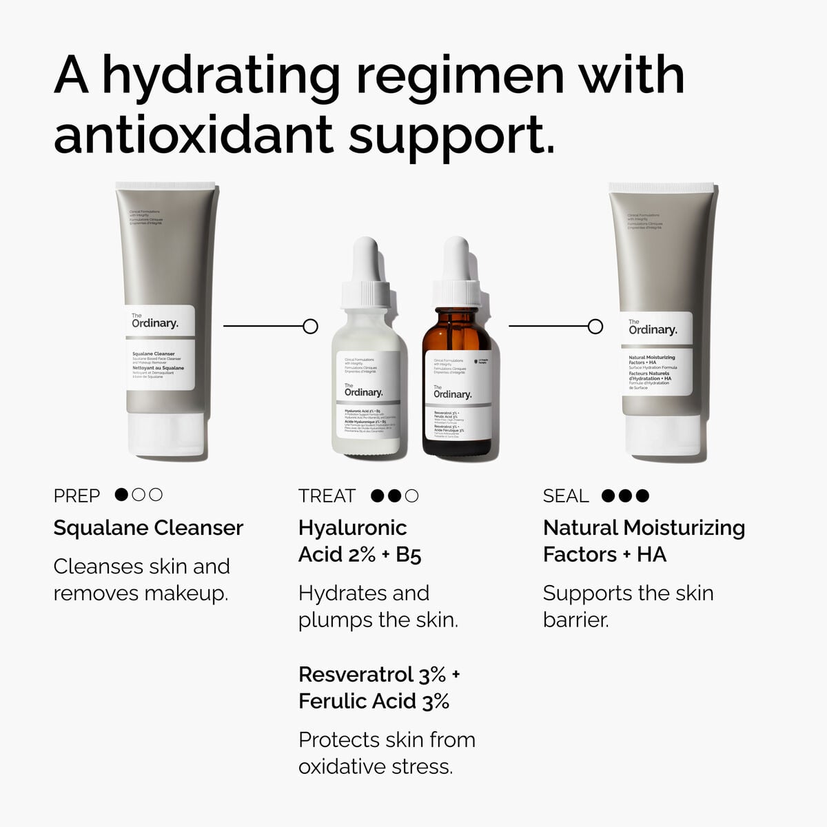3% + Ferulic Acid 3% - Clean Comfort