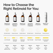 Retinol 1% in Squalane - Easy Fit