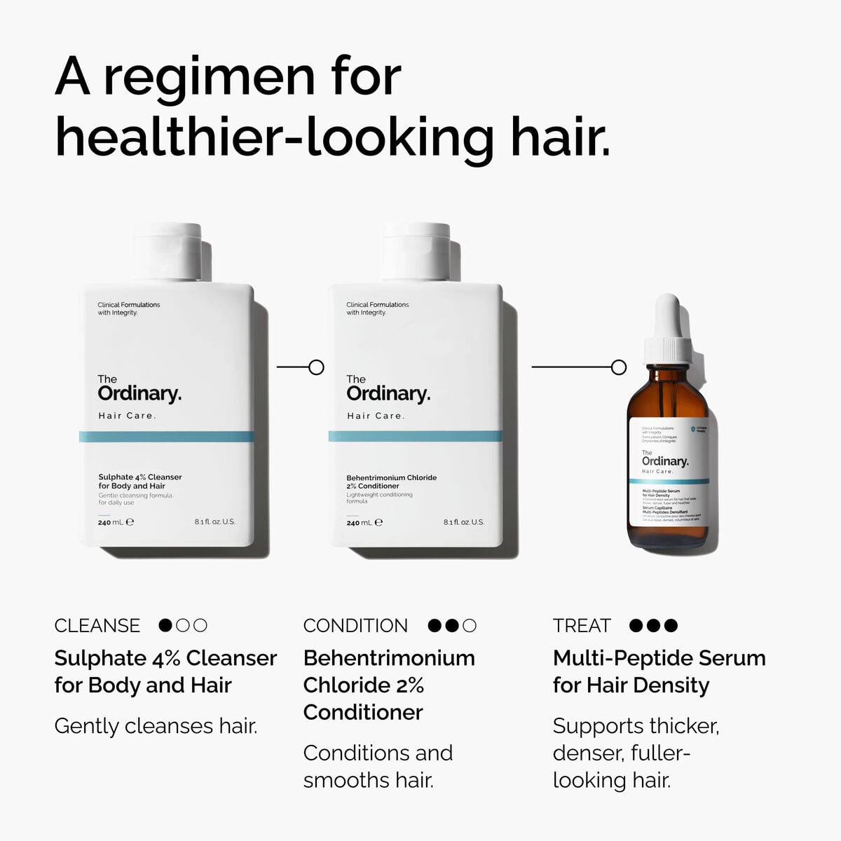 4% Cleanser for Body and Hair - Simple Support