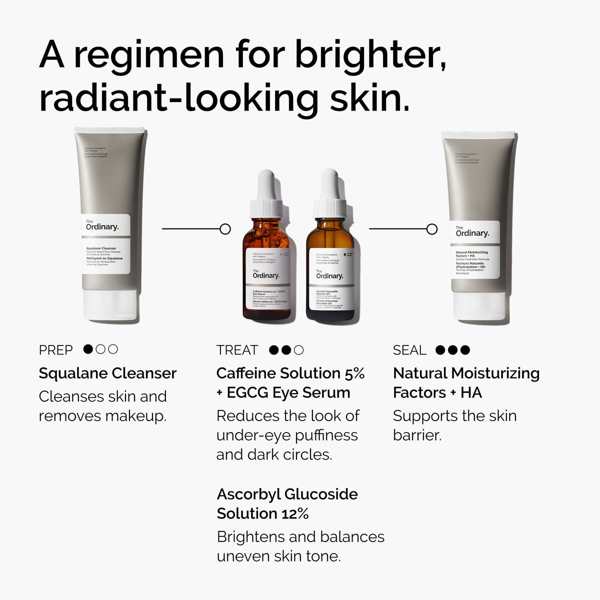 5% + EGCG Eye Serum - Home Choice